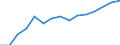 Index der Industrieproduktion (NACE Rev. 2) (2010 = 100) / Bosnien und Herzegowina