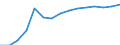 Index der industriellen Erzeugerpreise (NACE Rev. 2) (2010 = 100) / Montenegro