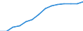 Index der industriellen Erzeugerpreise (NACE Rev. 2) (2010 = 100) / Serbien