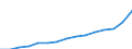 Index der industriellen Erzeugerpreise (NACE Rev. 2) (2010 = 100) / Türkei