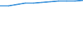 Index der industriellen Erzeugerpreise (NACE Rev. 2) (2010 = 100) / Kosovo (gemäß der Resolution 1244/99 des Sicherheitsrates der Vereinten Nationen)