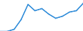 Volumenindex des Baugewerbes (NACE Rev. 2) (2010 = 100) / Albanien