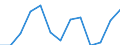 Volumenindex des Baugewerbes (NACE Rev. 2) (2010 = 100) / Serbien