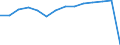 Volumenindex des Baugewerbes (NACE Rev. 2) (2010 = 100) / Türkei