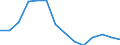 Volumenindex des Baugewerbes (NACE Rev. 2) (2010 = 100) / Bosnien und Herzegowina