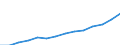 Index der Baukosten (NACE Rev. 2) (2010 = 100) / Türkei