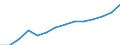 Index des Umsatzes im Einzelhandel (NACE Rev. 2 Abteilung 47) (2010 = 100) / Bosnien und Herzegowina