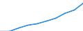 Index des Umsatzes im Kraftfahrzeughandel (NACE Rev. 2 Abteilung 45) (2010 = 100) / Türkei