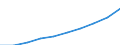 Index des Umsatzes in der Erbingung von freiberuflichen, wissenschaftlichen und technischen Dienstleistungen (NACE Rev. 2 Abschnitt M ohne Gruppe 70.1 und Abteilung 75) (2010 = 100) / Türkei