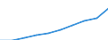 Index des Umsatzes in der Erbingung von sonstigen wirtschaftlichen Dienstleistungen (NACE Rev. 2 Abschnitt N ohne Abteilung 77 und Gruppen 81.1 und 81.3) (2010 = 100) / Türkei