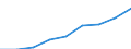 Index des Umsatzes in der Erbingung von sonstigen wirtschaftlichen Dienstleistungen (NACE Rev. 2 Abschnitt N ohne Abteilung 77 und Gruppen 81.1 und 81.3) (2010 = 100) / Bosnien und Herzegowina