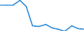 Index der Industrieproduktion, Verarbeitendes Gewerbe/Herstellung von Waren (NACE Rev. 2 Abschnitt C) (2010 = 100) / Montenegro