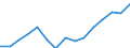 Industrial production index, manufacturing (NACE Rev. 2 Section C) (2010 = 100) / North Macedonia