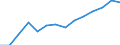 Index der Industrieproduktion, Verarbeitendes Gewerbe/Herstellung von Waren (NACE Rev. 2 Abschnitt C) (2010 = 100) / Bosnien und Herzegowina