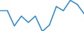 Index der Industrieproduktion, Energieversorgung (NACE Rev. 2 Abschnitt D) (2010 = 100) / Albanien