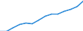 Index der Industrieproduktion, Energieversorgung (NACE Rev. 2 Abschnitt D) (2010 = 100) / Türkei