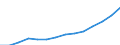 Arrivals of non-residents staying in hotels and similar establishments (Thousand) / Serbia