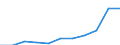 Ankünfte von Nicht-Inländern in Hotels und ähnlichen Betrieben (Tsd.) / Kosovo (gemäß der Resolution 1244/99 des Sicherheitsrates der Vereinten Nationen)