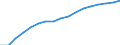 Population: total / Montenegro