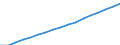 Population: total / Turkey