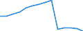 Bevölkerung: Insgesamt / Kosovo (gemäß der Resolution 1244/99 des Sicherheitsrates der Vereinten Nationen)