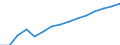 Population: male / North Macedonia