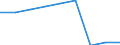 Bevölkerung: Männer / Kosovo (gemäß der Resolution 1244/99 des Sicherheitsrates der Vereinten Nationen)