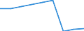 Bevölkerung: Frauen / Kosovo (gemäß der Resolution 1244/99 des Sicherheitsrates der Vereinten Nationen)