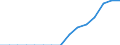 Bevölkerung: Anteil der Personen zwischen 15 und 64 Jahren an der Gesamtbevölkerung (%) / Montenegro