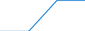 Bevölkerung: Anteil der Personen zwischen 15 und 64 Jahren an der Gesamtbevölkerung (%) / Kosovo (gemäß der Resolution 1244/99 des Sicherheitsrates der Vereinten Nationen)