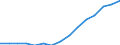 Bevölkerung: Anteil der Personen zwischen 20 und 64 Jahren an der Gesamtbevölkerung (%) / Montenegro