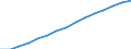 Bevölkerung: Anteil der Personen zwischen 20 und 64 Jahren an der Gesamtbevölkerung (%) / Nordmazedonien