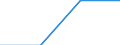 Bevölkerung: Anteil der Personen zwischen 20 und 64 Jahren an der Gesamtbevölkerung (%) / Kosovo (gemäß der Resolution 1244/99 des Sicherheitsrates der Vereinten Nationen)