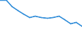 Bruttogeburtenziffer (pro 1000) / Bosnien und Herzegowina