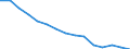 Bruttosterbeziffer (pro 1000) / Türkei