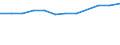 Bruttosterbeziffer (pro 1000) / Kosovo (gemäß der Resolution 1244/99 des Sicherheitsrates der Vereinten Nationen)