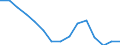 Natural growth rate (per 1000) / Montenegro