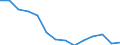 Natürliche Bevölkerungswachstumsrate (pro 1000) / Nordmazedonien