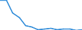 Rate des Wanderungssaldo (pro 1000) / Bosnien und Herzegowina