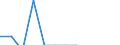 Rate des Wanderungssaldo (pro 1000) / Kosovo (gemäß der Resolution 1244/99 des Sicherheitsrates der Vereinten Nationen)