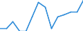 Zahl der Auswanderer (Tsd.) / Nordmazedonien