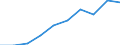 Life expectancy at birth: male (Years) / Montenegro