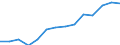 Life expectancy at birth: male (Years) / North Macedonia