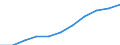 Life expectancy at birth: male (Years) / Albania