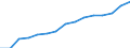 Life expectancy at birth: male (Years) / Serbia