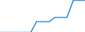 Life expectancy at birth: male (Years) / Bosnia and Herzegovina