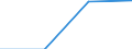 Lebenserwartung bei der Geburt: Jungen (Jahre) / Kosovo (gemäß der Resolution 1244/99 des Sicherheitsrates der Vereinten Nationen)