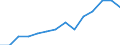 Life expectancy at birth: female (Years) / North Macedonia