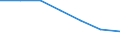 Frühe Schulabgänger - insgesamt (%) / Kosovo (gemäß der Resolution 1244/99 des Sicherheitsrates der Vereinten Nationen)