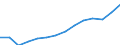 Number of students/pupils in pre-primary education (ISCED level 0) / Montenegro